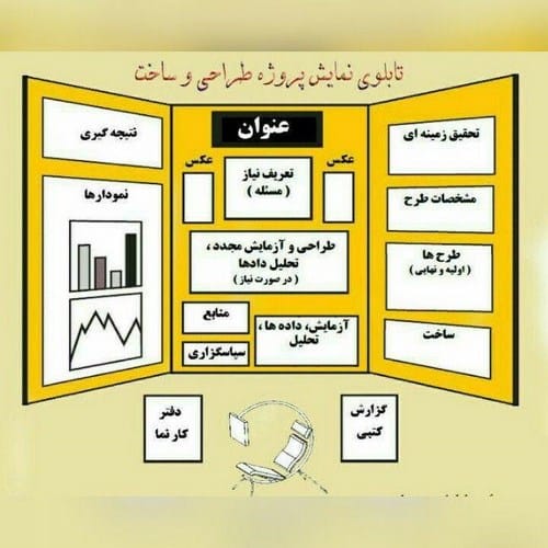 دانلود طرح جابر با موضوع کلاغ و حرکات آن【تضمینی】- آپدیت سال 1403