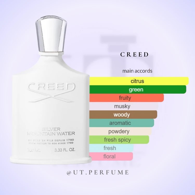 عطر کرید سیلور مانتین واتر | Creed – Silver Mountain Water