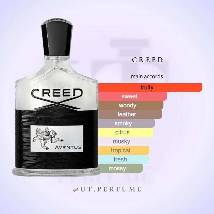 عطر کرید اونتوس مردانه