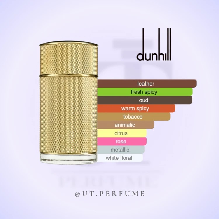 عطر شیخ کلاسیک شماره 77 مردانه