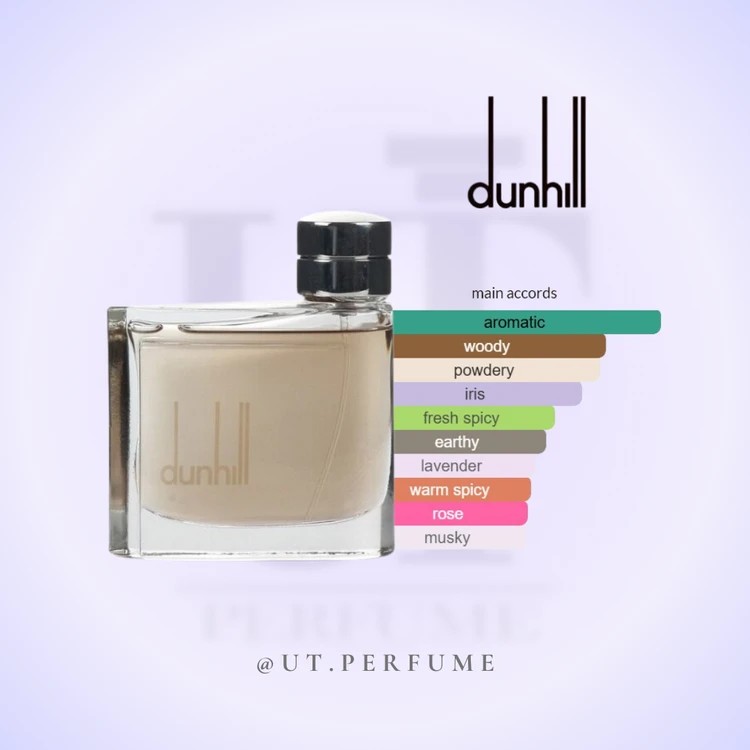 عطر دانهیل قهوه ای مردانه | Dunhill – Dunhill for men