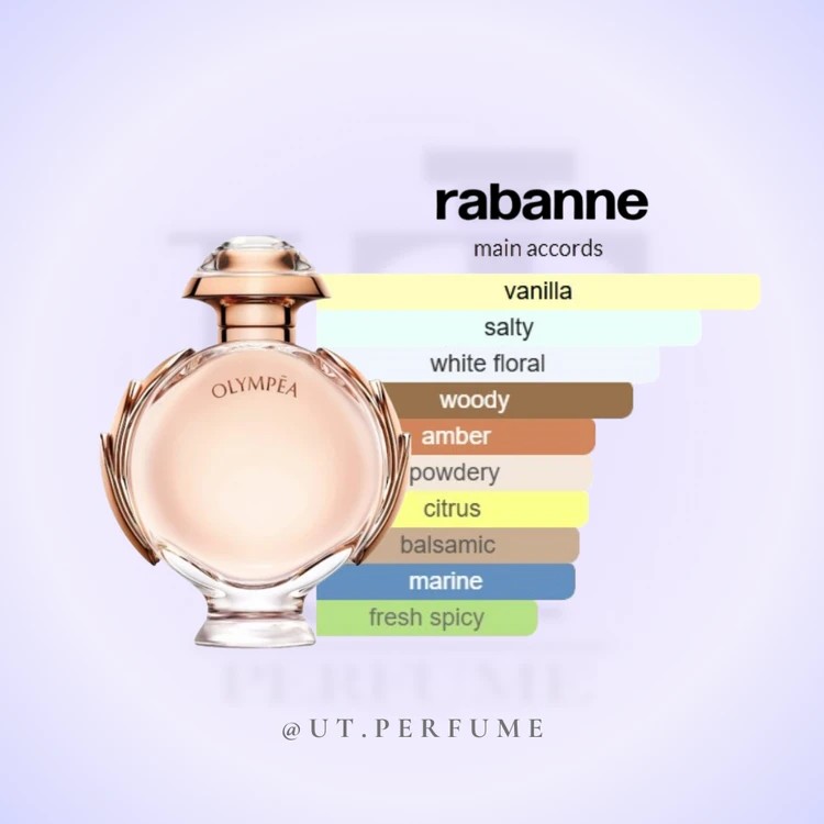 عطر پاکو رابان المپیا زنانه | Paco Rabanne – Olympea