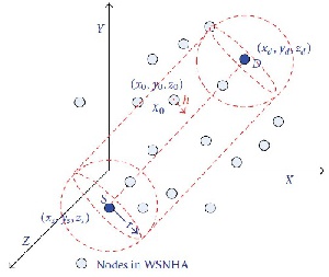 ترجمه مقاله Location Based Self Adaptive Routing Algorithm for Wireless Sensor Networks in Home Automation