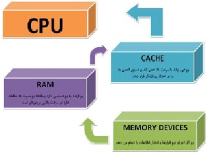 پاورپوينت برنامه تقسیم کننده فرکانس به زبان VHDL