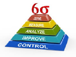 تحقیق درباره روش شش سيگما