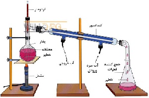تقطیر و انواع آن