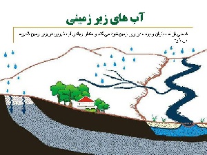 فصل 7 علوم هفتم سفر آب درون زمین