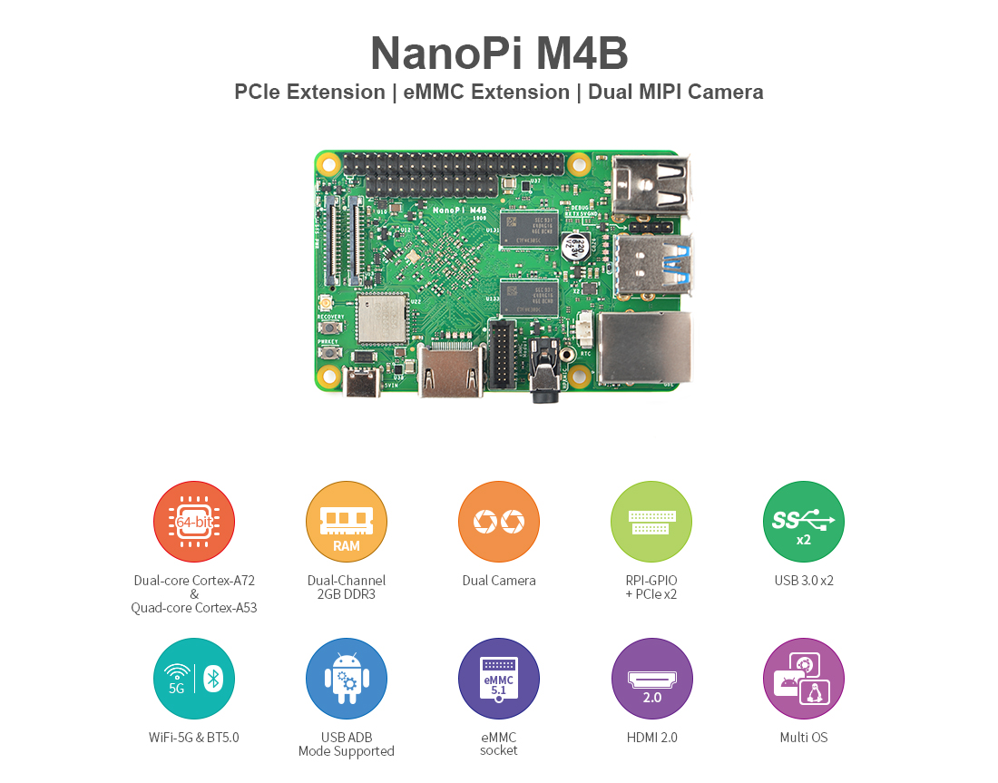NanoPi M4B