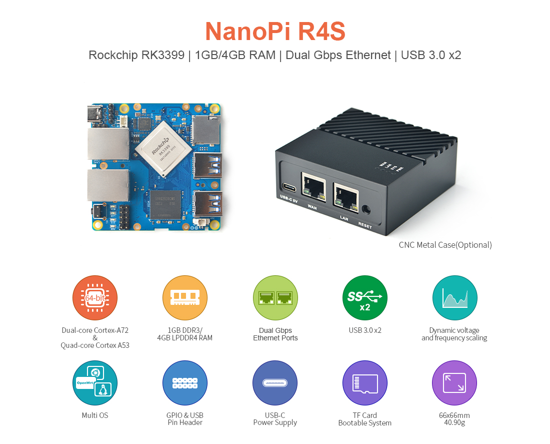 NanoPi R4S (4G)