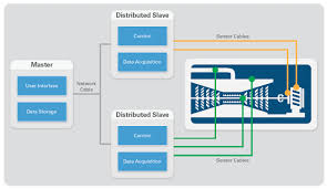 NI DISTRIBUTED SYSTEM 2018
