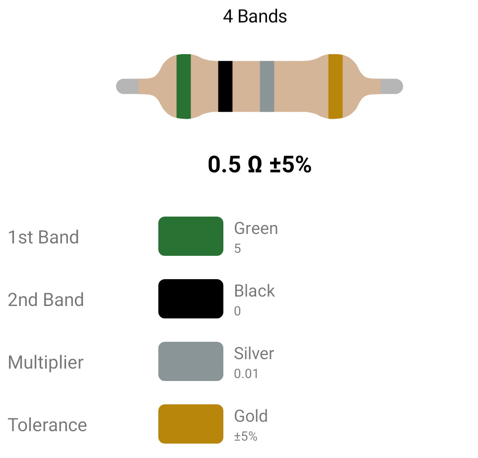 RESISTOR 1W 0.5R %5 – مقاومت 1 وات 0.5 اهم ۵% کربنی