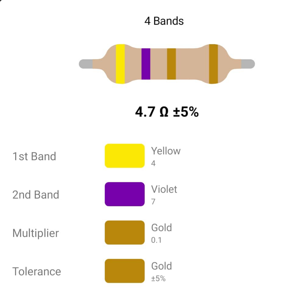 RESISTOR 2W 4.7R %5 – مقاومت 2 وات 4.7 اهم ۵% کربنی