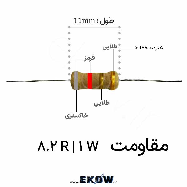 مقاومت 1 وات 8.2 اهم (1W 8.2R) پک 1000 عددی