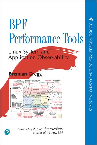 BPF Performance Tools