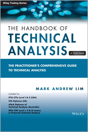 The Handbook of Technical Analysis + Test Bank