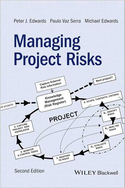 Managing Project Risks