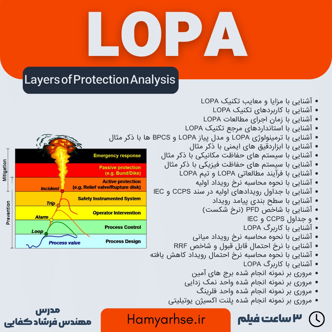 تکنیک LOPA