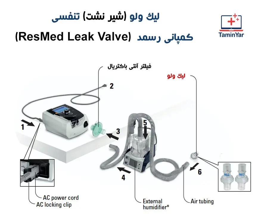 لیک ولو (شیر نشت) تنفسی کمپانی رسمد (ResMed Leak Valve)