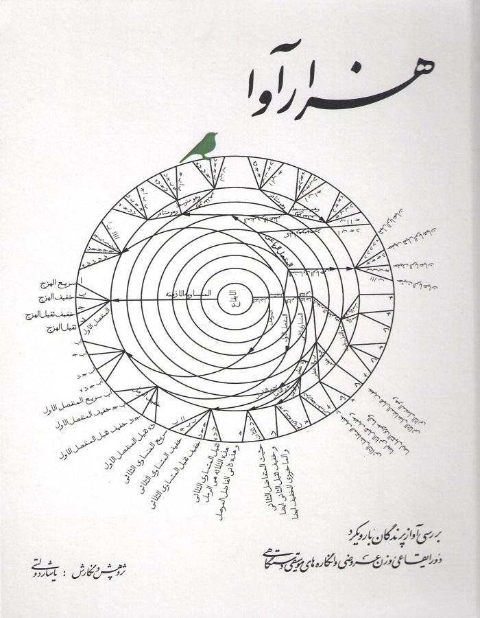 هزار آوا
