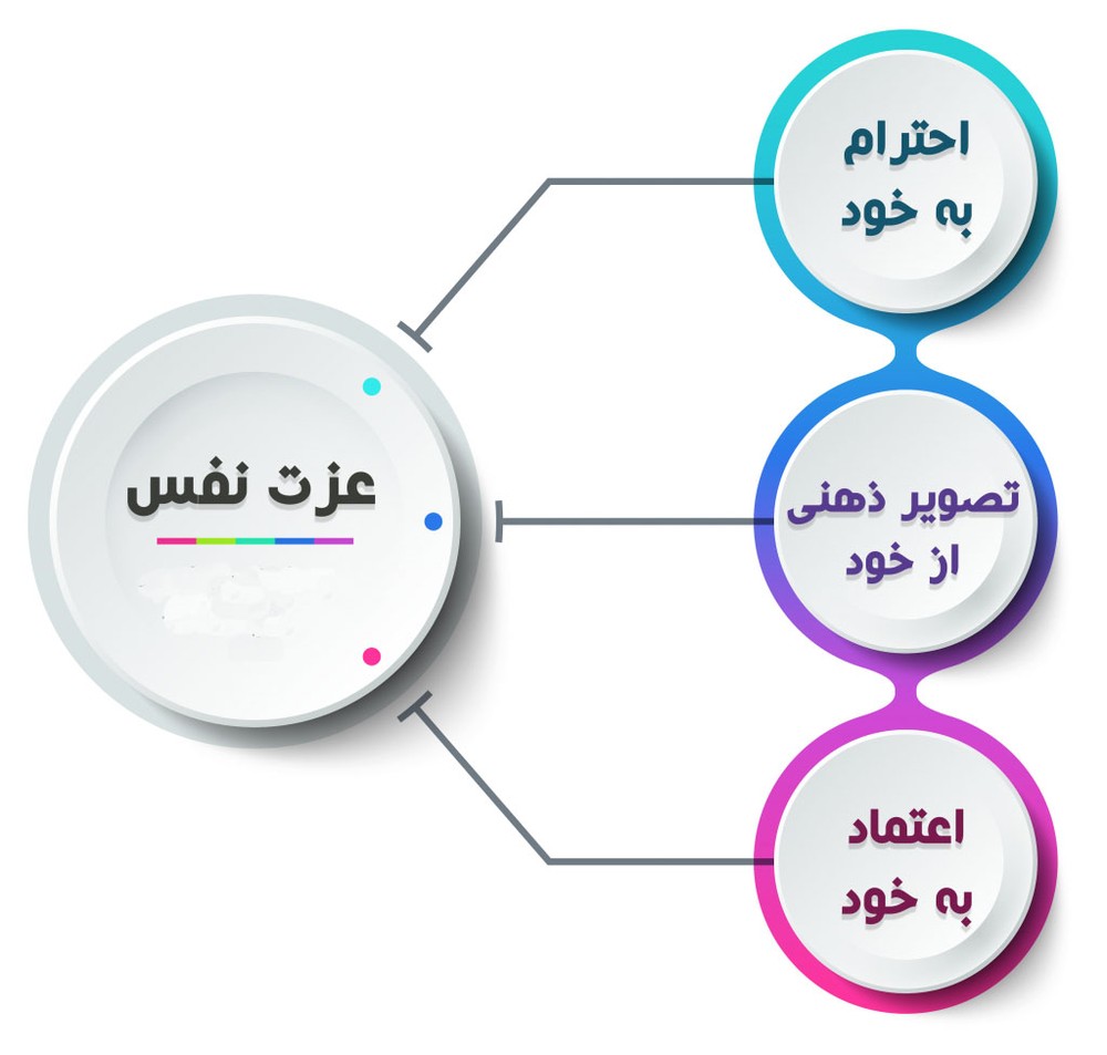 عزت نفس - موسسه آموزشی آریال