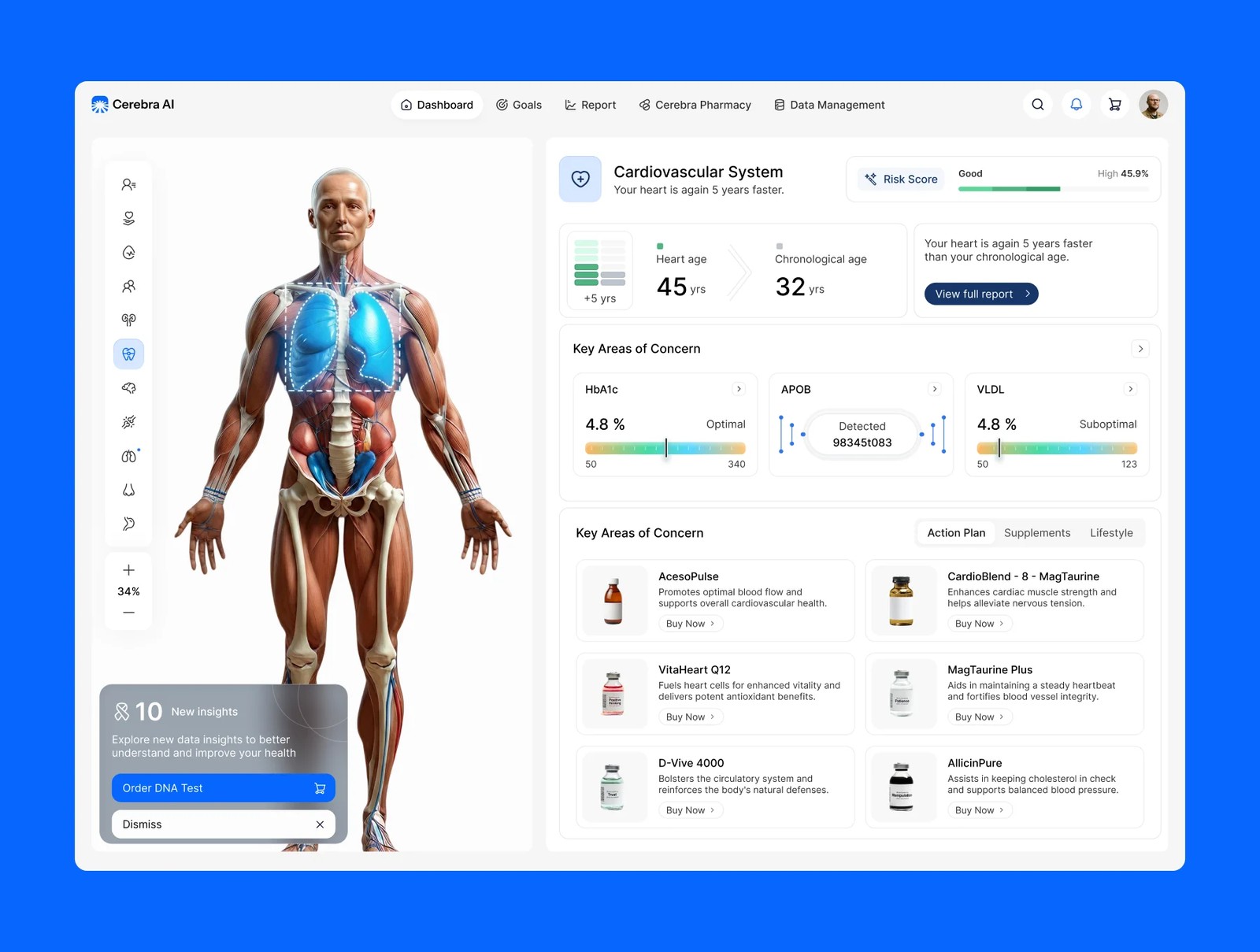 دانلود Ai healthcare Dashboard