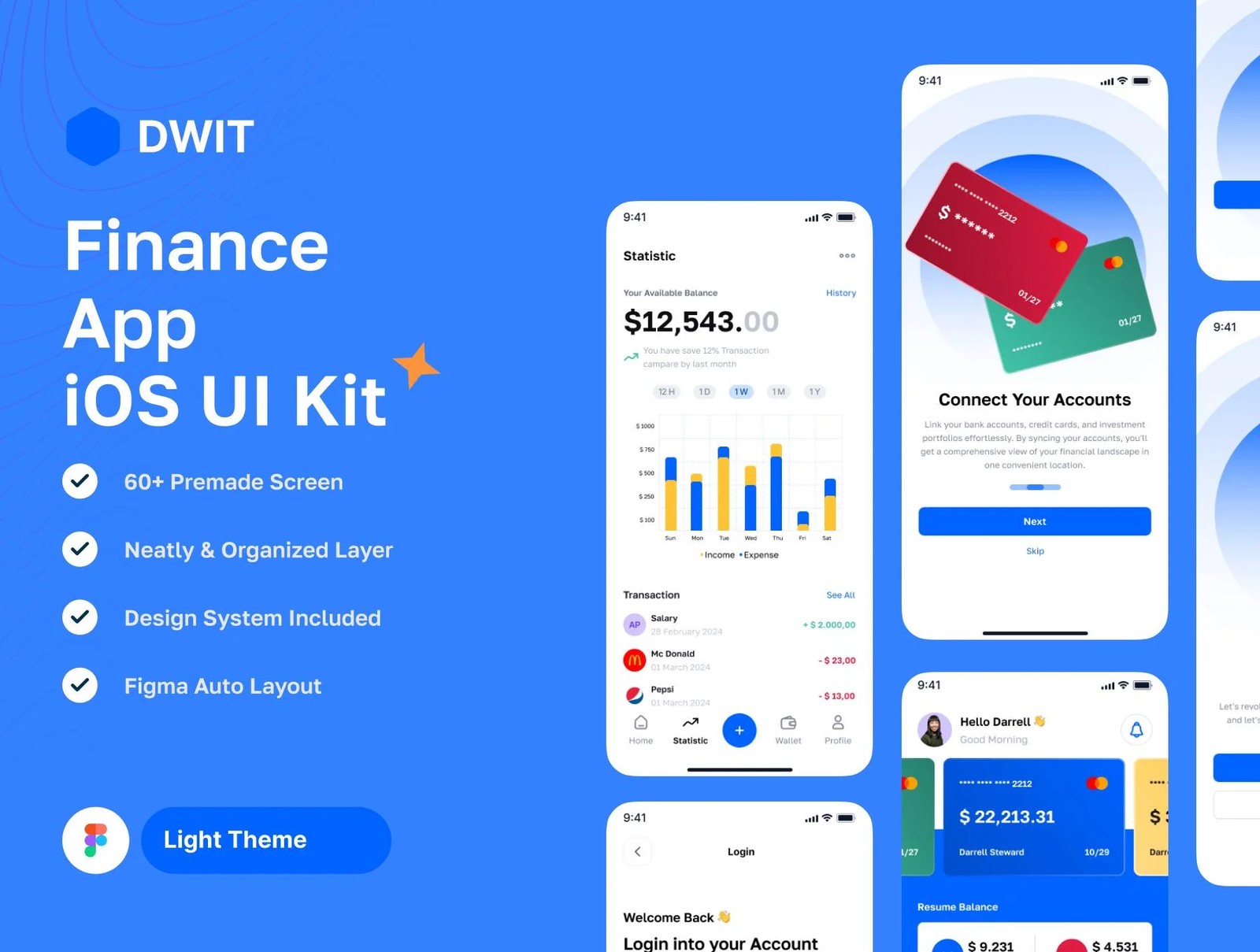 دانلود DWIT – Finance Management Mobile App UI Kit