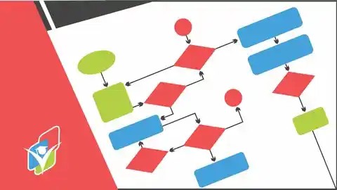 Process Flowcharts & Process Mapping – The Advanced Guide | آموزش پیشرفته رسم فلوچارت (Flowchart)