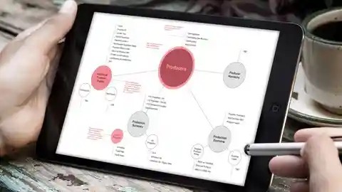 Information Architecture (IA) Fundamentals | آموزش پایه و اساس و مبانی معماری اطلاعات (IA)