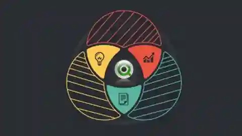 Mastering QlikView Set Analysis | آموزش Set Analysis در QlikView