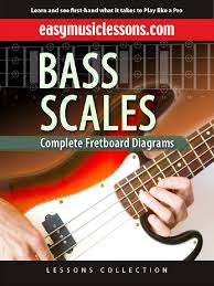Bass Scales – Complete Fretboard Diagram
