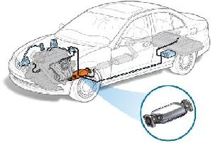 مبدل کاتالیزور – کاتالیست