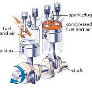 تايمينگ متغير سوپاپ- VVT-i