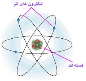 اتم و ویژگی های آن