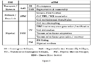 ترجمه کارشناسی ارشد مطالب شبکه های پیشرفه کامپیوتری ATM Network