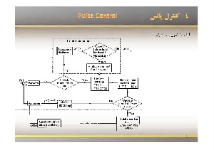 الگوریتم های کنترل سازه با استفاده از پالس ( Pulse Control)