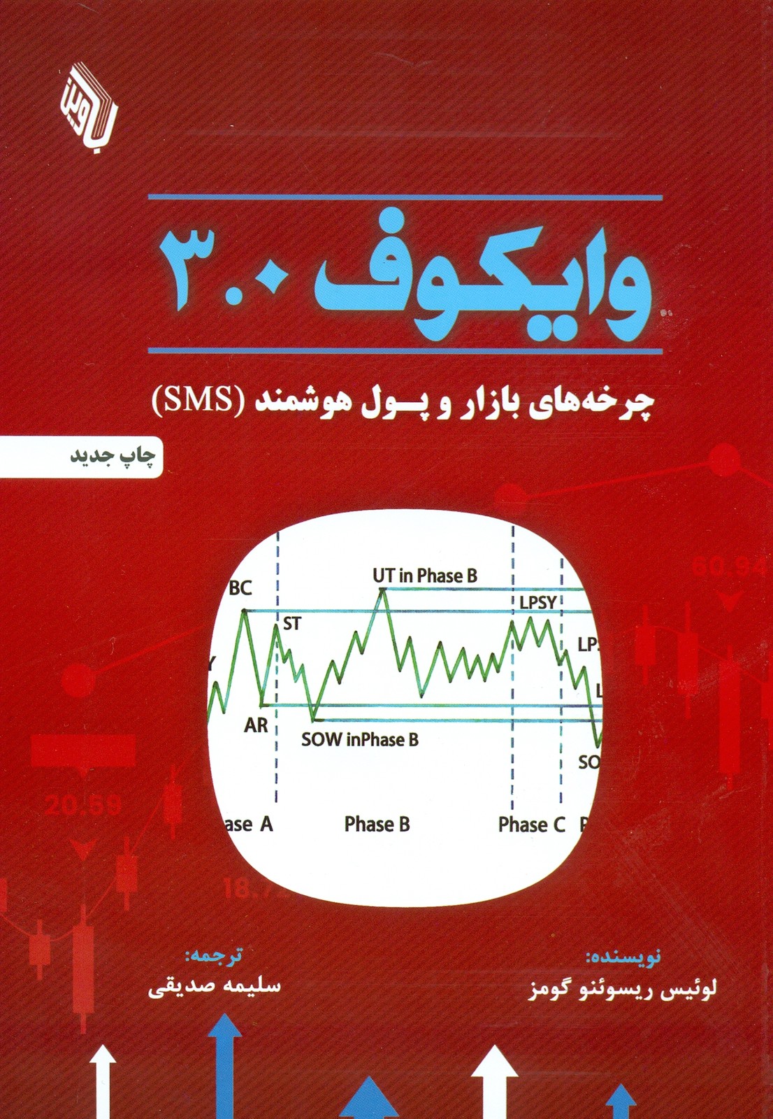 وایکوف 3 چرخه های بازار و پول هوشمند (SMS) 1405