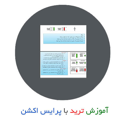 آموزش ترید با پرایس اکشن