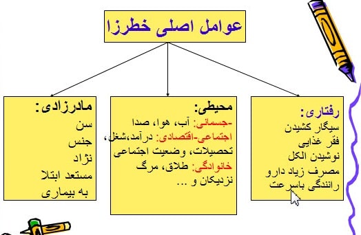 نیمرخ خود ادراکی جسمانی