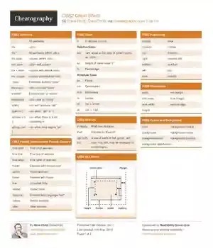 دانلود کتاب Cheat Sheets CSS2 – برگه های تقلب CSS2