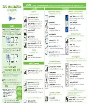 دانلود کتاب DataCamp ggplot2 cheatsheet – چیت شیت DataCamp ggplot2