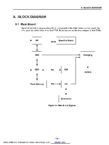 دانلود نسخه کامل کتاب G7000A W7000 Schematics