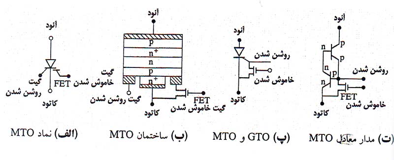 تحقیق در مورد تريستور و ساختمان آن