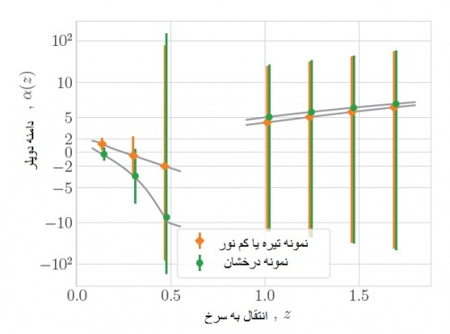 تشخیص داپلر نسبیتی به وسیله ی ردیابی-چندگانه جمعیت کهکشان های منفرد(مقاله همراه ترجمه ) - اسمارت فایل