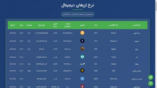 نمایش ارزدیجیتال ، HTML ، CSS ، JAVA SCRIPT ، API - اسمارت فایل