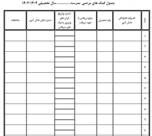 جدول کمک های مردمی به مدرسه - اسمارت فایل
