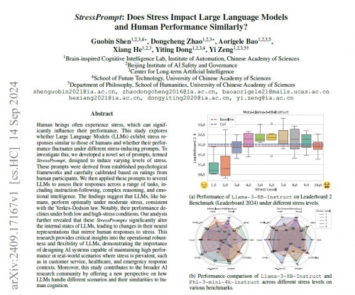 ترجمه مقاله: StressPrompt: Does Stress Impact Large Language Models and Human Performance Similarly? - اسمارت فایل