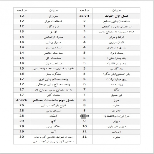 تیتر واژه مبحث8 مقرارت ملی ساختمان به صورت جز به جز - اسمارت فایل