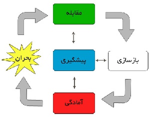 مديريت بحران