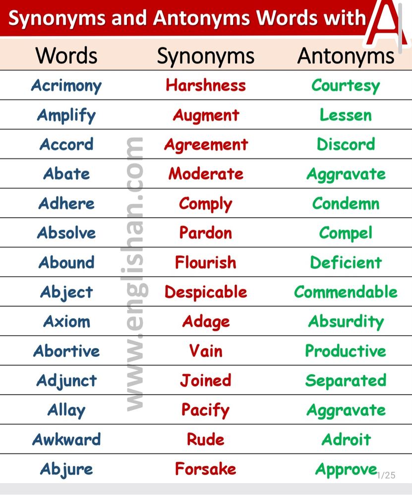 synonyms-and-antonyms — مترادف‌ها و متضادها