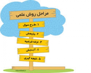 روش علمی (روش تحقیق)